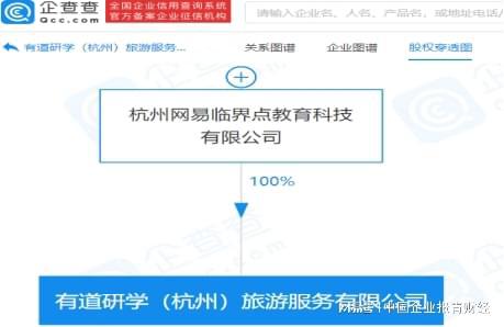 網(wǎng)易跨界布局旅游服務(wù) 技術(shù)賦能，探索文旅新邊界